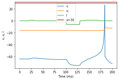 (O) Threshold variability adjusted parameters