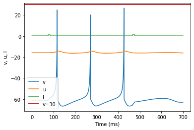 (P) Bistability adjusted parameters