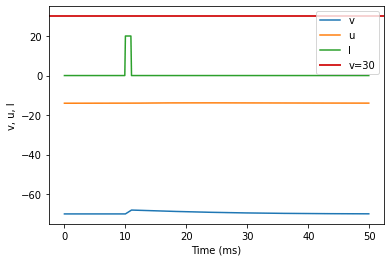 (Q) Depolarizing After-Potential original parameters