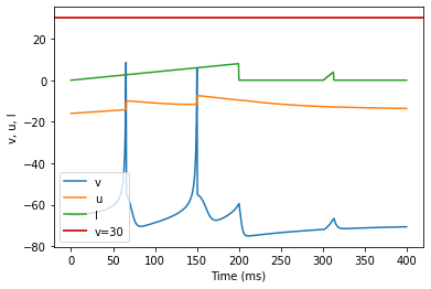 (R) Accomodation adjusted parameters