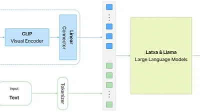 Multimodal Large Language Models for Low-Resource Languages: A Case Study for Basque featured image