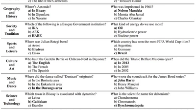 BertaQA: How Much Do Language Models Know About Local Culture? featured image