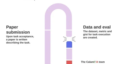 Challenging the Abilities of Large Language Models in Italian: a Community Initiative featured image