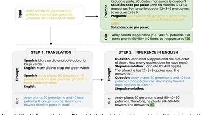 Do Multilingual Language Models Think Better in English? featured image